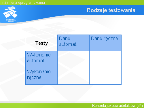 Rodzaje testowania