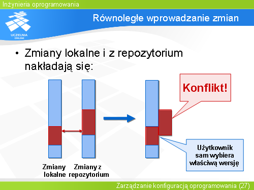 Równoległe wprowadzanie zmian(1)