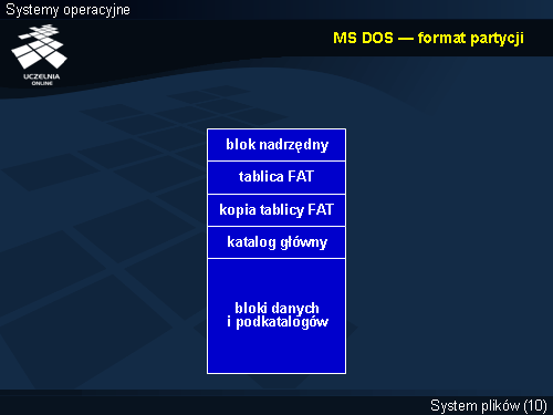 MS DOS — format partycji