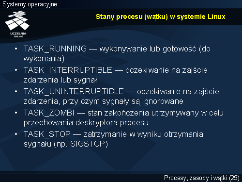 Stany procesu (wątku) w systemie Linux