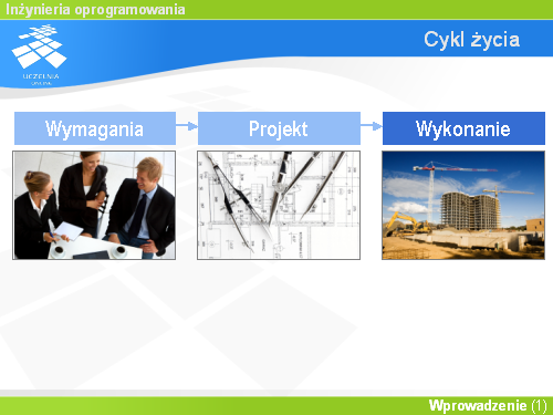 Cykl życia(3)