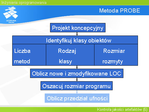 Metoda PROBE