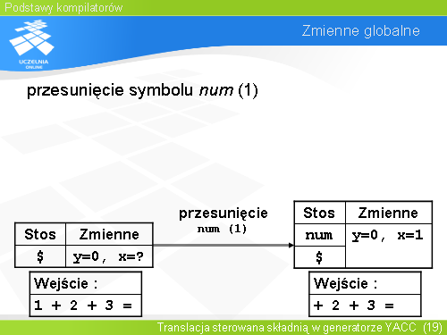 Zmienne globalne(14)