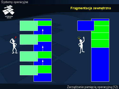 Fragmentacja zewnętrzna
