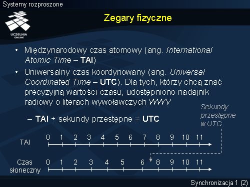Zegary fizyczne