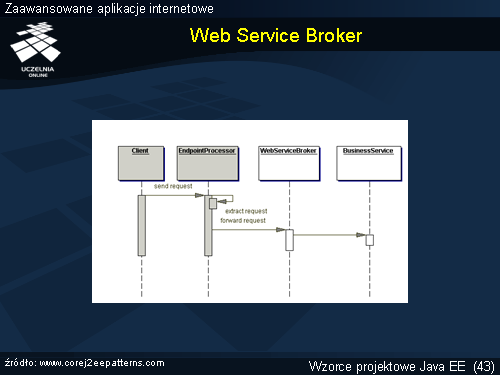 Web Service Broker(1)
