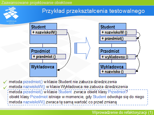 Adapter: uczestnicy