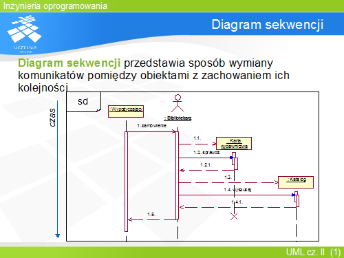 Diagram sekwencji