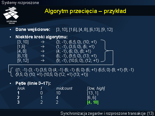 Algorytm przecięcia – przykład