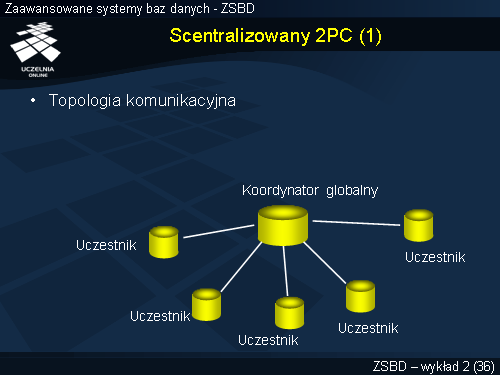 Scentralizowany 2PC (1)