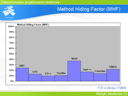 Method Hiding Factor (MHF)