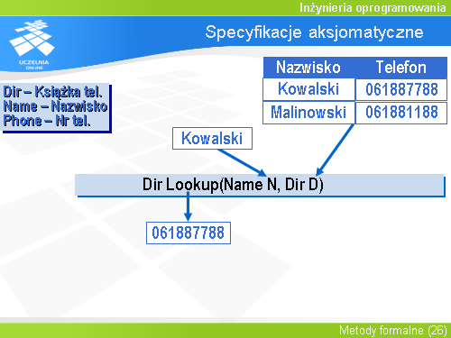 Specyfikacje aksjomatyczne(2)