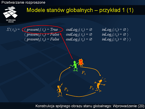Modele stanów globalnych – przykład 1 (1)
