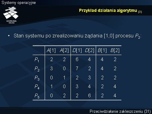 Przykład działania algorytmu (3)