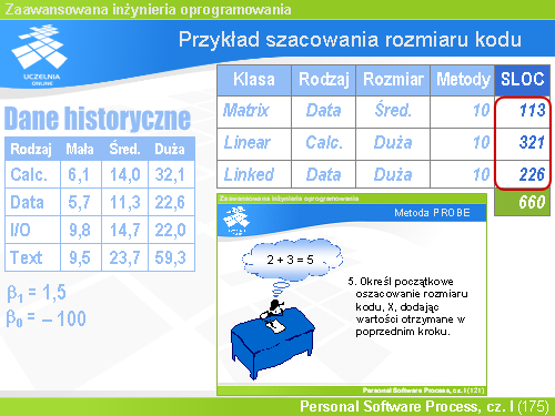 Przykład szacowania rozmiaru kodu(22)