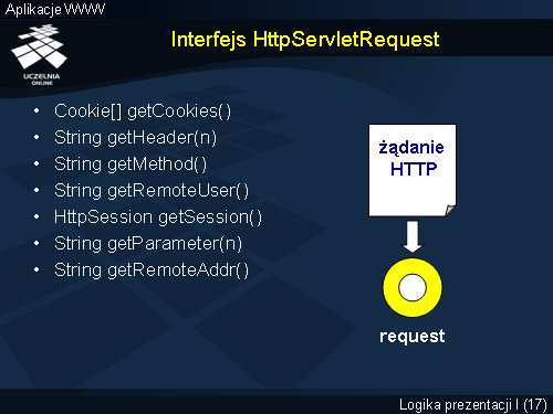 Interfejs HttpServletRequest
