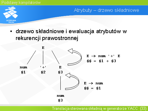 Atrybuty – drzewo składniowe(1)