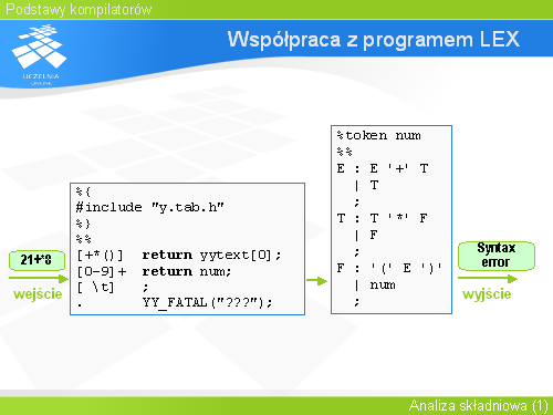Współpraca z programem LEX(3)