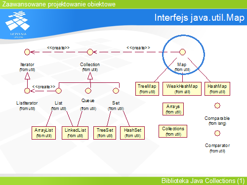 Interfejs java.util.Map