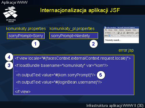 Internacjonalizacja aplikacji JSF