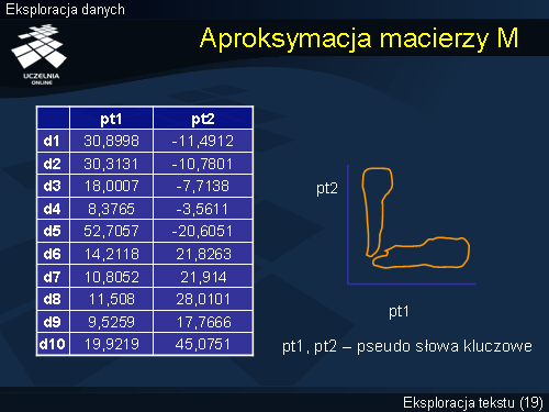 Aproksymacja macierzy M