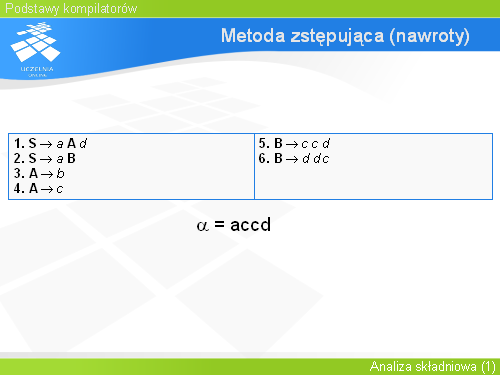 Metoda zstępująca (nawroty)