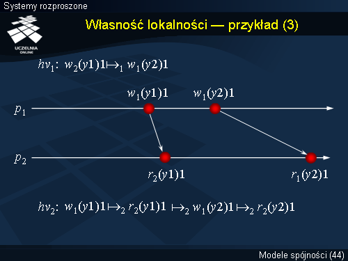 Własność lokalności — przykład (3)