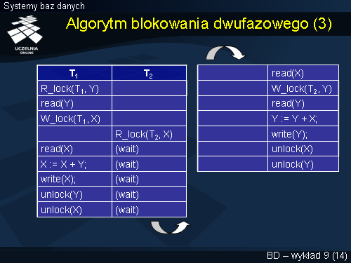 Algorytm blokowania dwufazowego (3)