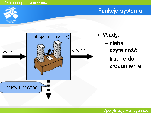 Funkcje systemu