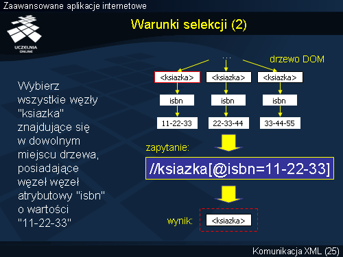Warunki selekcji (2)
