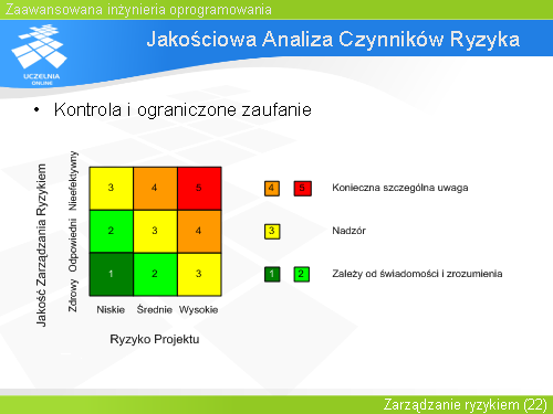 Jakościowa Analiza Czynników Ryzyka(7)
