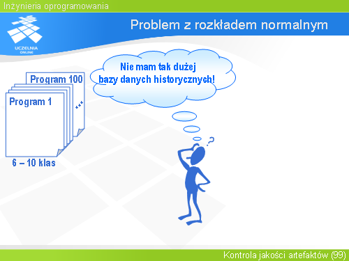 Problem z rozkładem normalnym
