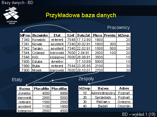 Przykładowa baza danych