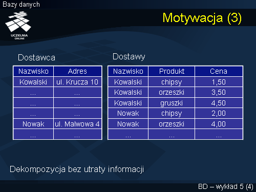 Motywacja (3)