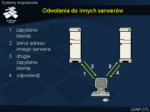 Odwołania do innych serwerów
