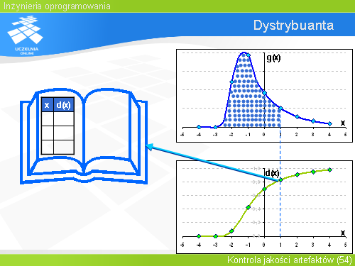 Dystrybuanta(2)