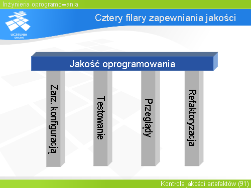 Cztery filary zapewniania jakości