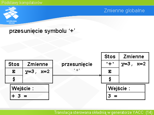 Zmienne globalne(9)