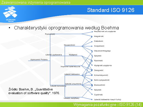 Standard ISO 9126
