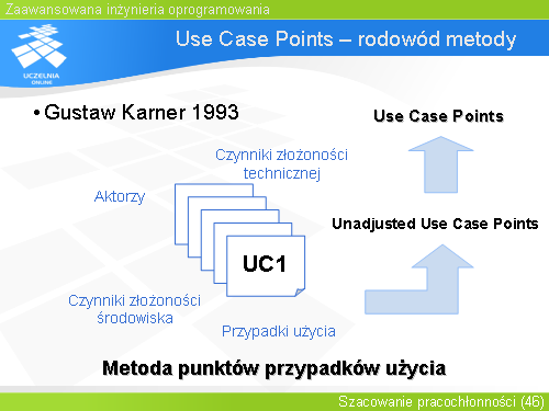 Use Case Points – rodowód metody(1)