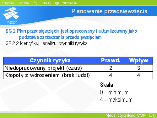 Planowanie przedsięwzięcia(7)