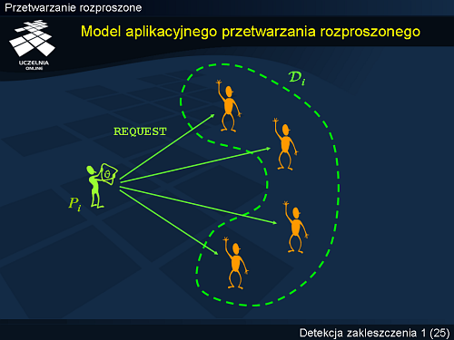 Model aplikacyjnego przetwarzania rozproszonego