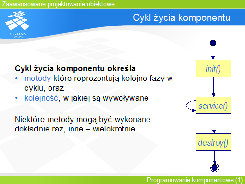 Cykl życia komponentu