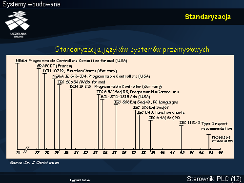 Standaryzacja