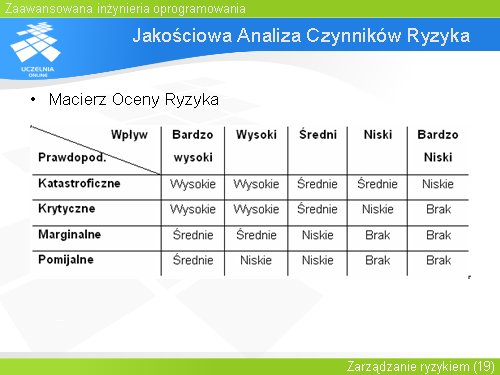 Jakościowa Analiza Czynników Ryzyka(4)