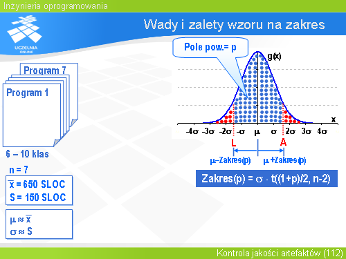 Wady i zalety wzoru na zakres