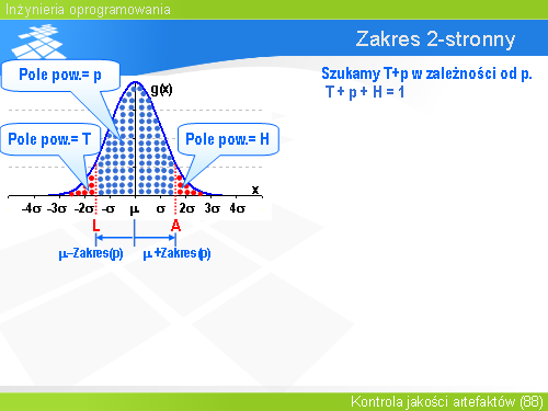 Zakres 2-stronny(4)
