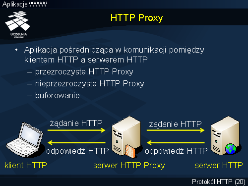 HTTP Proxy