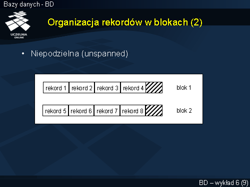Organizacja rekordów w blokach (2)