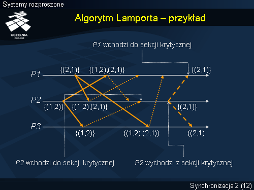 Algorytm Lamporta – przykład